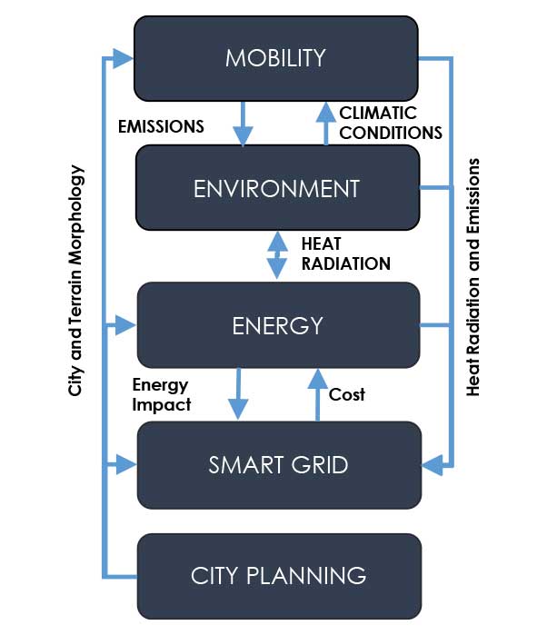 Connection-of-Each-Model-Structure